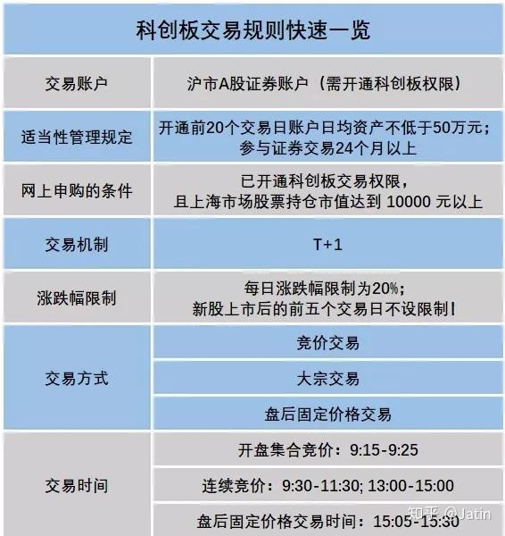 12只科创板股1月2日大宗交易平台发生交易