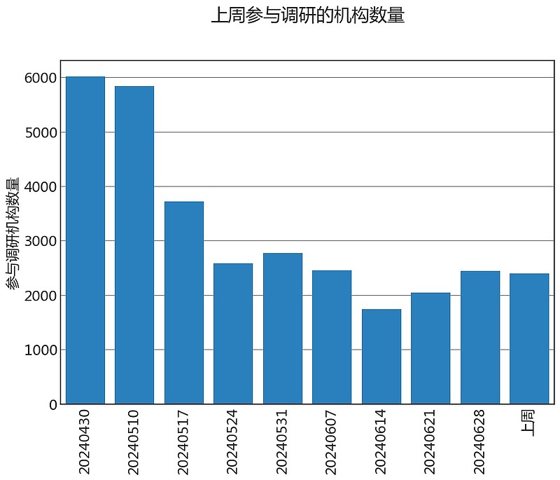 莱伯泰科：中金公司、华商基金等多家机构于1月2日调研我司