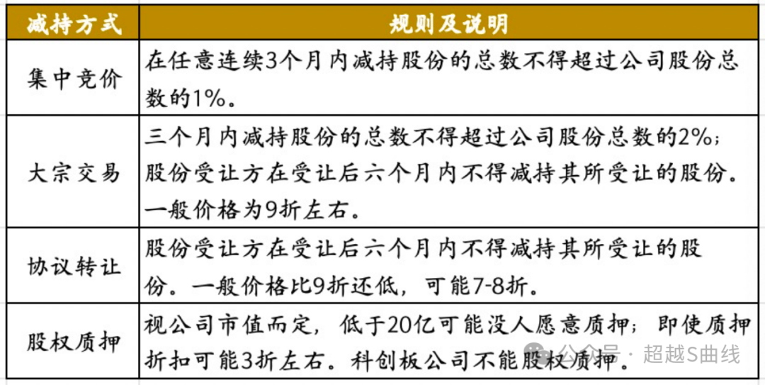 12只科创板股1月2日大宗交易平台发生交易