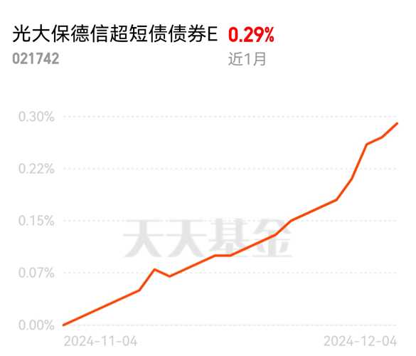 沃尔德：中邮机械、光大保德信等多家机构于12月30日调研我司
