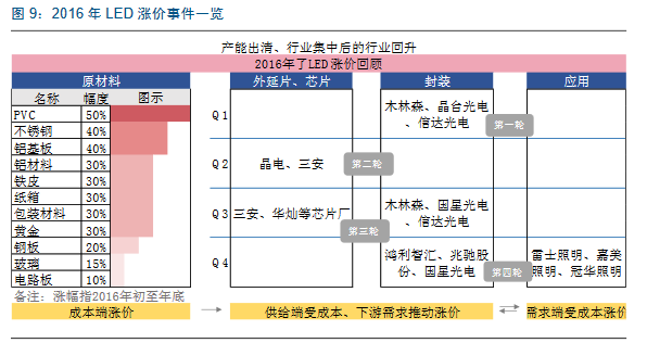 三安光电：公司员工持股计划的目的是为实现员工利益与公司利益的深度绑定