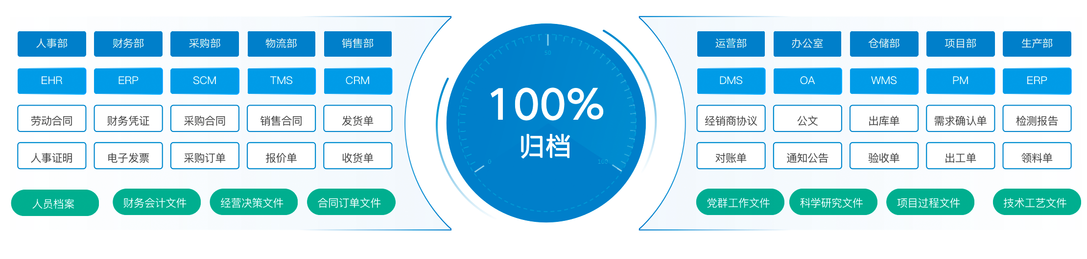航天长峰：数字化手术室实现全面数字化记录集中归档