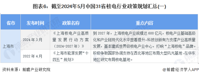 重磅！2024年中国及31省市核医药行业政策汇总及解读（全） “研制有竞争力的新药”是主旋律