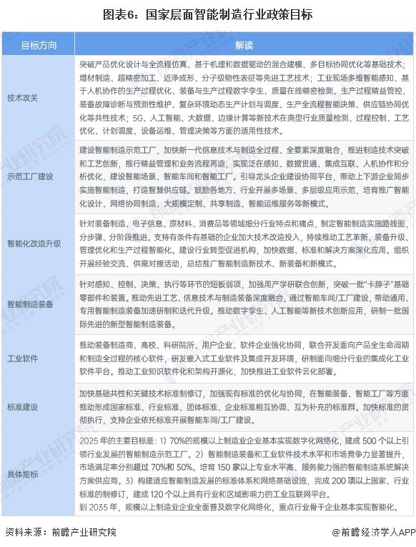 重磅！2024年中国及31省市核医药行业政策汇总及解读（全） “研制有竞争力的新药”是主旋律