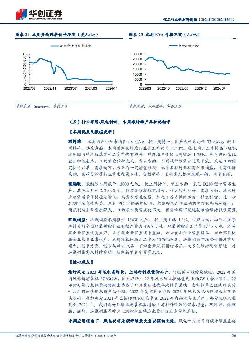 化工及新能源材料行业周报：丙烯酸价格上涨卫星化学受益
