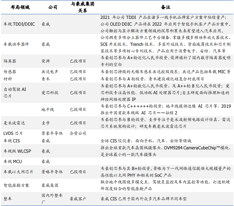 又一起跨界并购！百货公司收购半导体