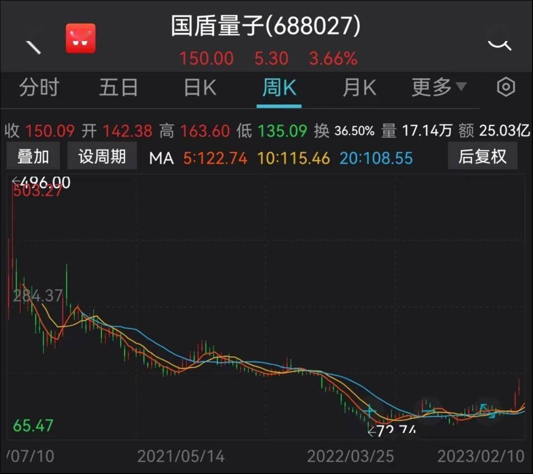 国盾量子最新公告：股东权益变动导致控股股东、实际控制人变更