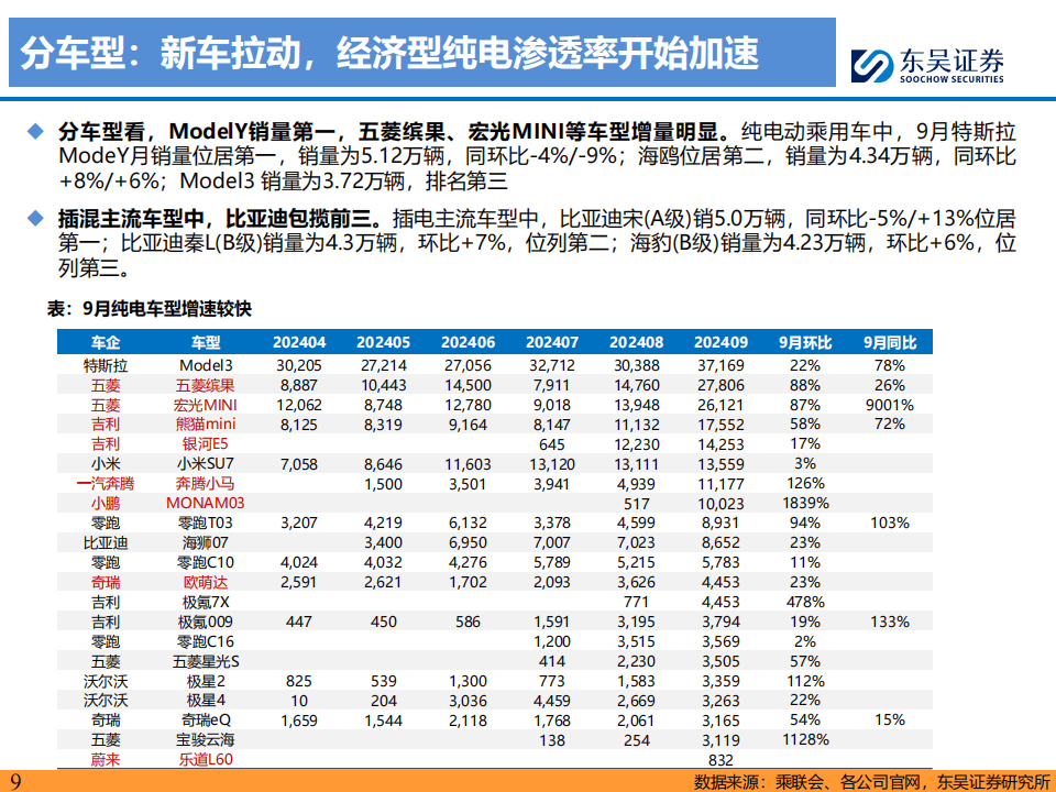 新势力跟踪之12月销量点评：12家新能源车企合计交付同比+54%，行业交付符合预期
