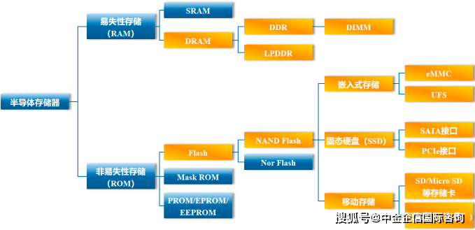 【半导体】行业市场规模:2024年中国半导体行业市场规模将达到17567亿元 集成电路占比78%
