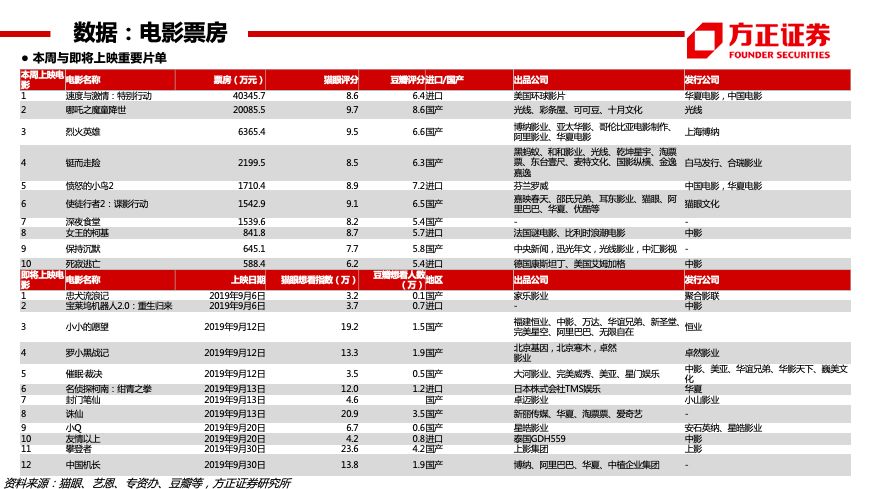 家电行业周报：多省发布国补续作通知，政策落地进度超预期