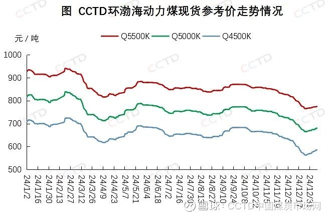 煤炭行业周报：CCTD煤价重上770，煤炭红利与周期攻守兼备行业周报