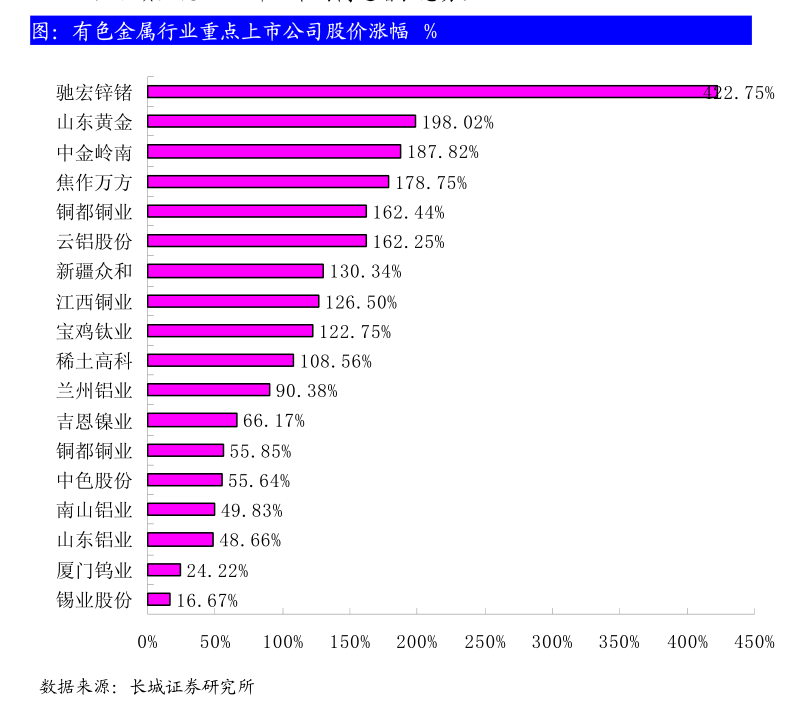 基础化工周报：乙烷价格回升