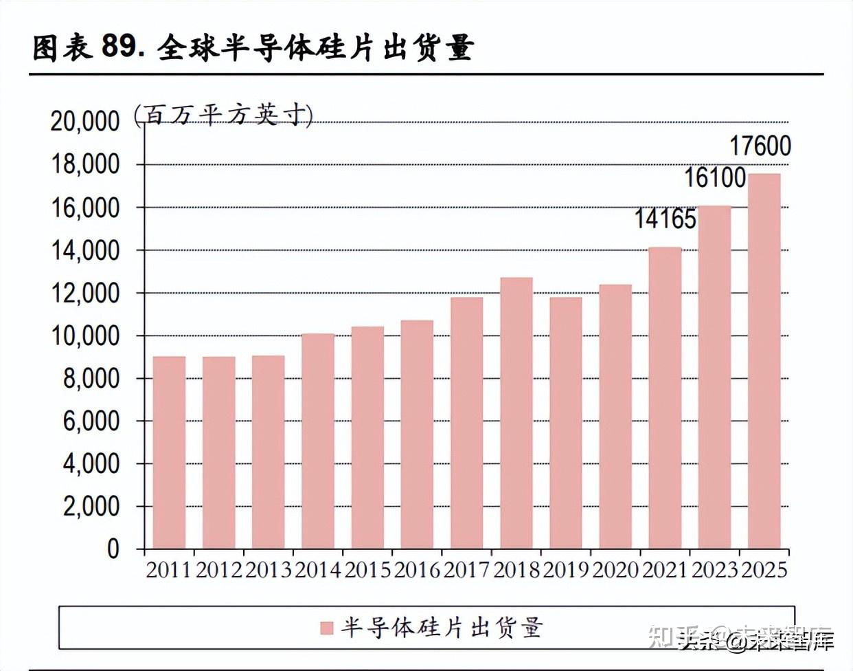 军工行业研究：关注军工业绩和订单节奏，布局景气恢复和新方向