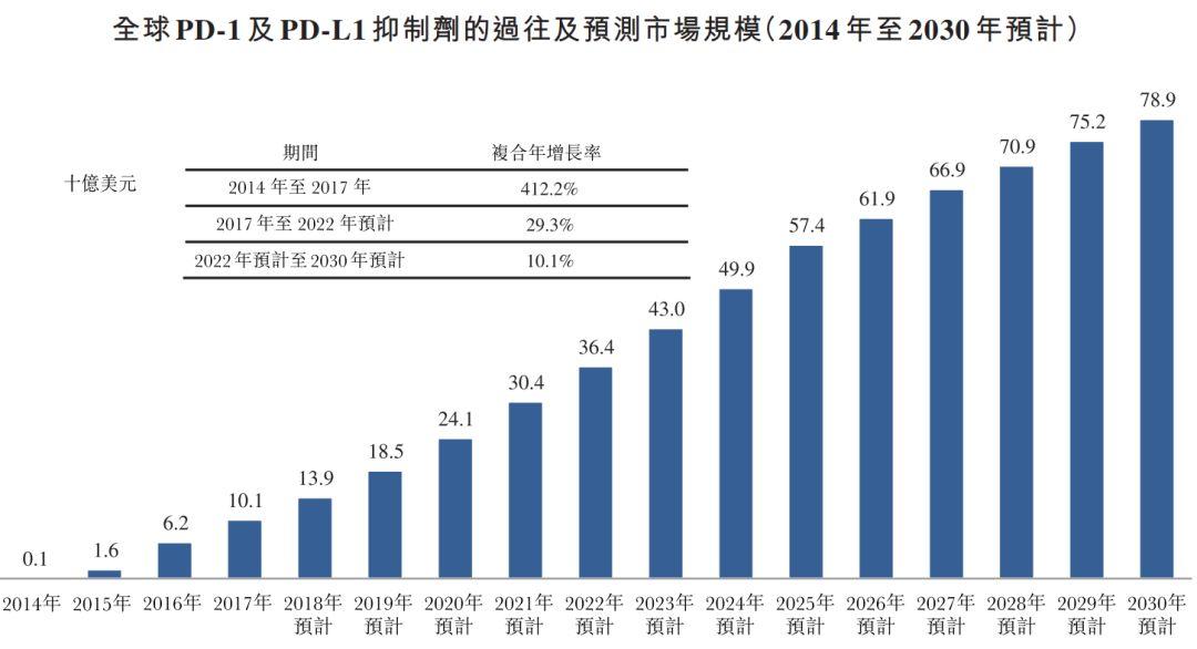 2024年全球生物降解塑料市场发展现状 全球市场规模接近130亿美元【组图】