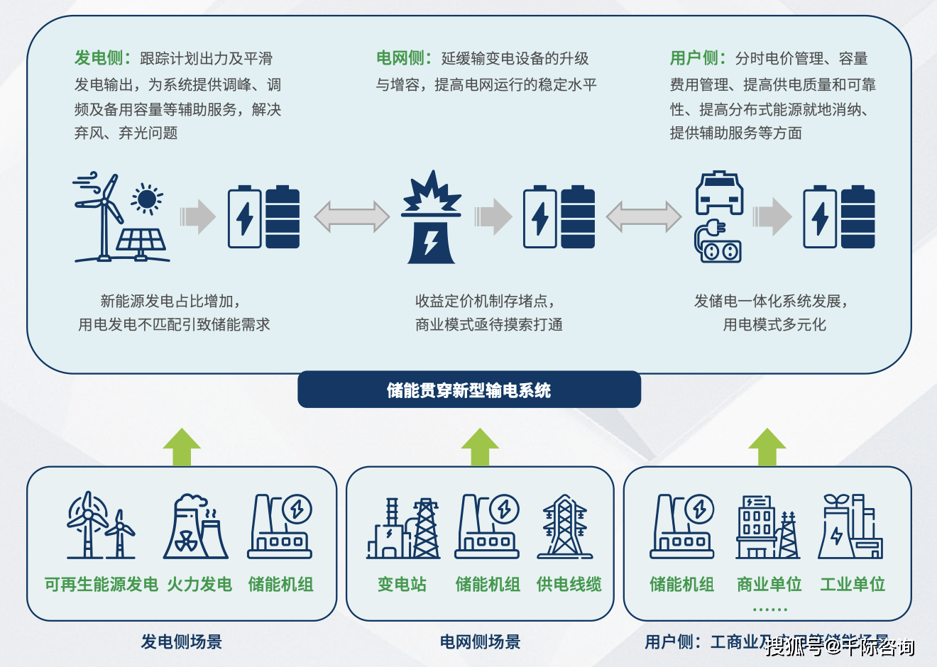 【电化学储能】行业市场规模：2024年中国电化学储能行业市场规模达2661亿元 锂离子电池占比达98%