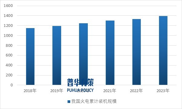 【电化学储能】行业市场规模：2024年中国电化学储能行业市场规模达2661亿元 锂离子电池占比达98%