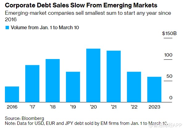 2024年全球生物降解塑料市场发展现状 全球市场规模接近130亿美元【组图】