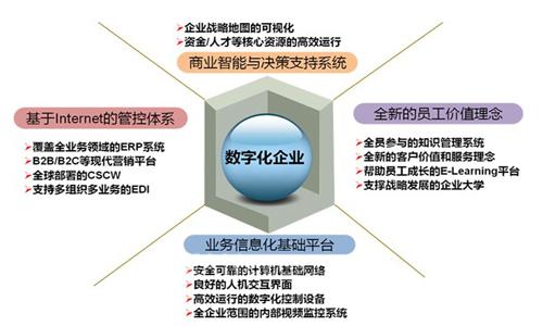 温氏股份：将环保打造成为企业的核心竞争力之一