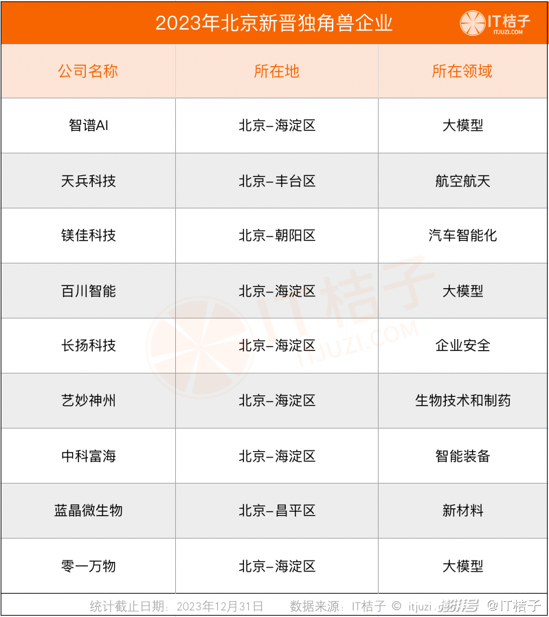 估值200亿！“AI独角兽”智谱又融了30亿