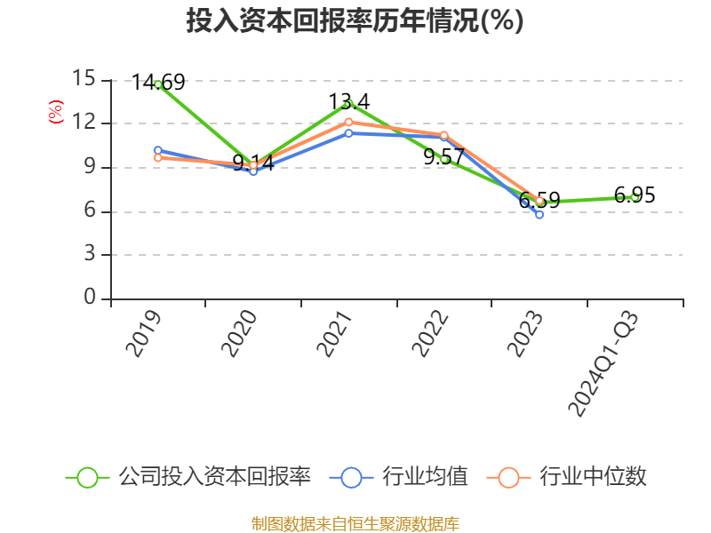 哈铁科技：公司2024年海外市场总体销售情况同比有所增长，项目大多预计在近两年完成