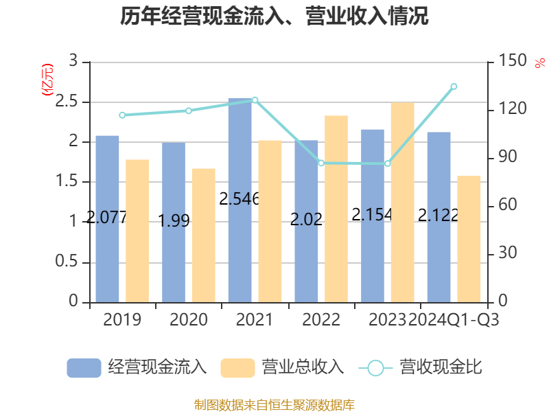 哈铁科技：公司2024年海外市场总体销售情况同比有所增长，项目大多预计在近两年完成