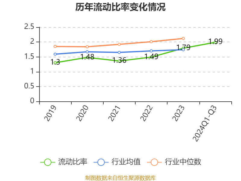 哈铁科技：公司2024年海外市场总体销售情况同比有所增长，项目大多预计在近两年完成