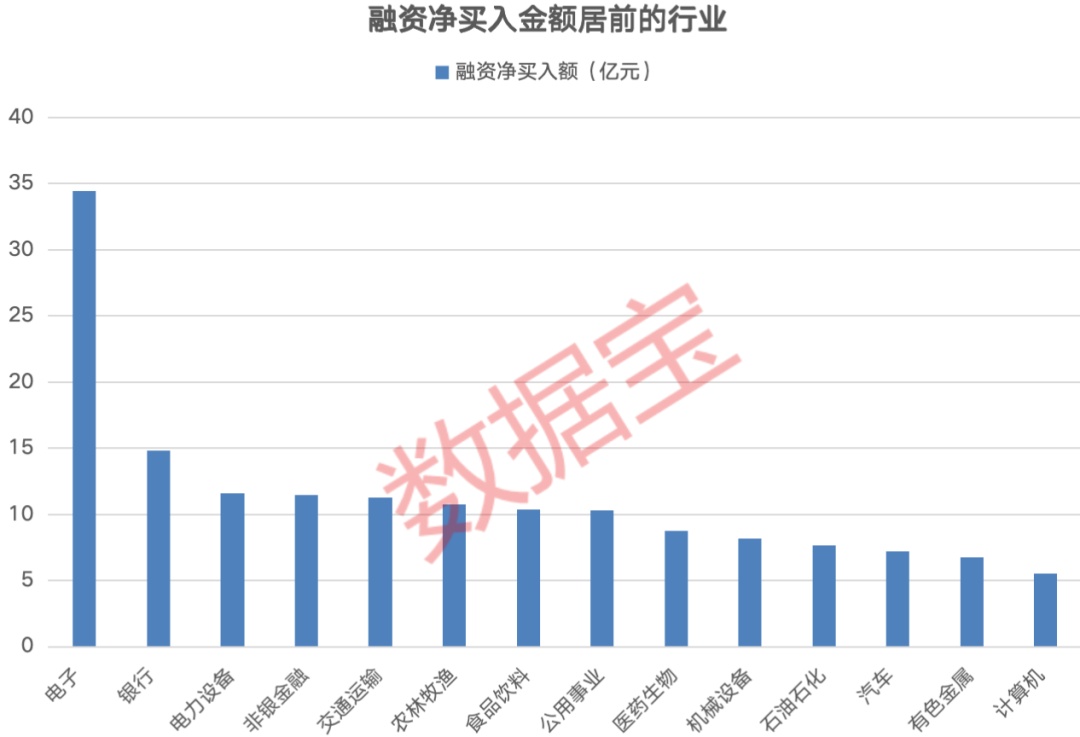 20股受融资客青睐 净买入超3000万元