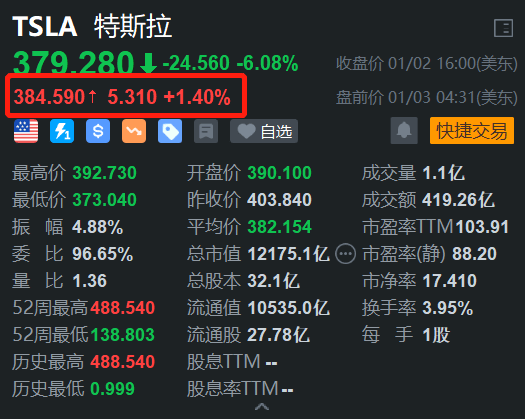 汽车行业周报：2025开年多车企推出补贴优惠政策，特斯拉2024Q4交付量低于预期