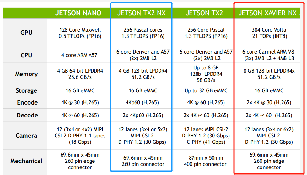 天准科技：与英伟达是合作关系而非竞争关系