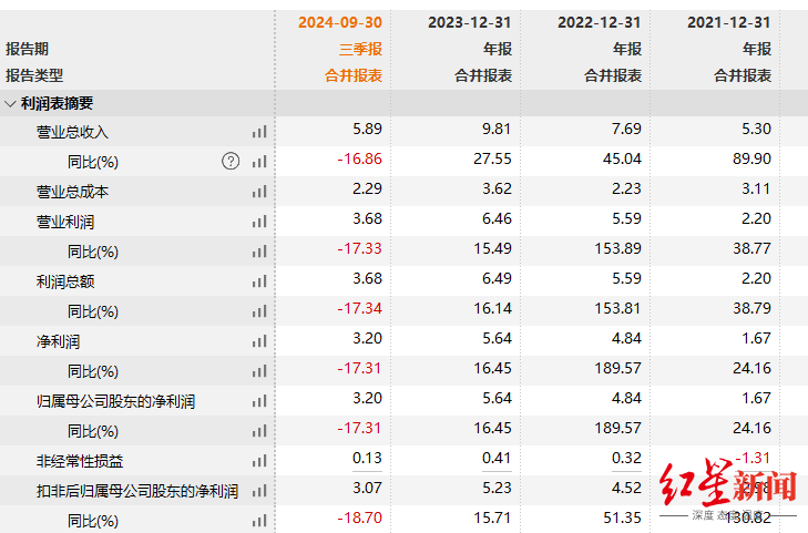 佳驰科技：国金证券、易方达基金等多家机构于1月9日调研我司