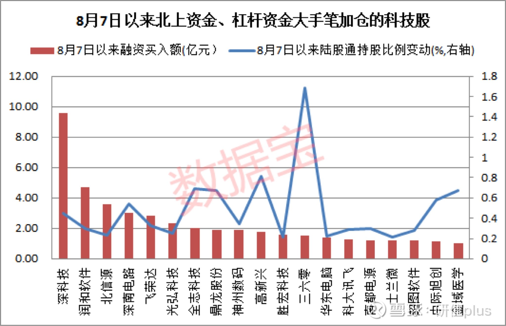 19股受融资客青睐 净买入超5000万元