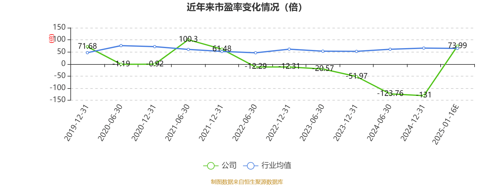 亚太药业：预计2024年全年盈利2500.00万至3700.00万