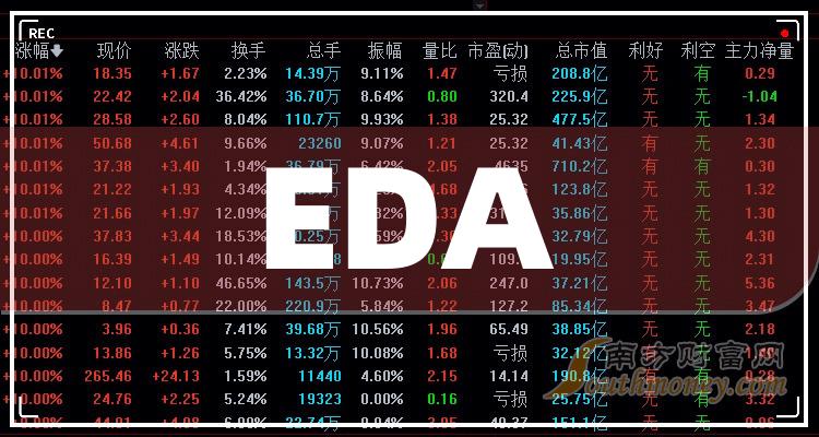 【EDA软件】行业市场规模：2024年全球EDA软件行业市场规模将超过185亿美元 北美市场占比超40%