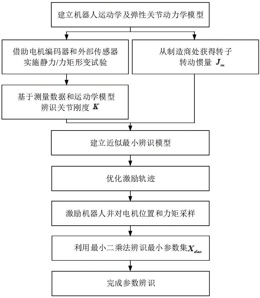 索辰科技：公司的机器人“小脑解决方案”主要侧重于运动控制与动力学优化等方面