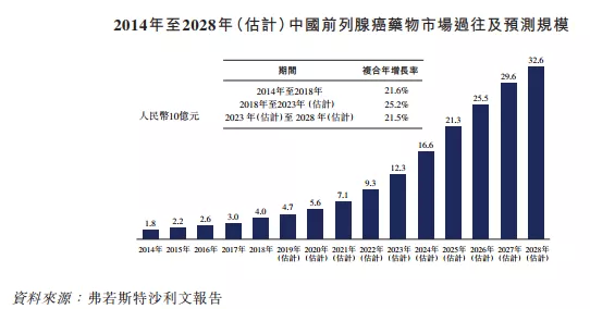 康希诺：公司执行的一贯标准是定期报告截止日及其后的股东人数披露不早于当期定期报告的披露