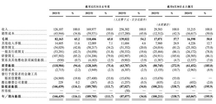 世联行：预计2024年全年亏损1.90亿至1.30亿