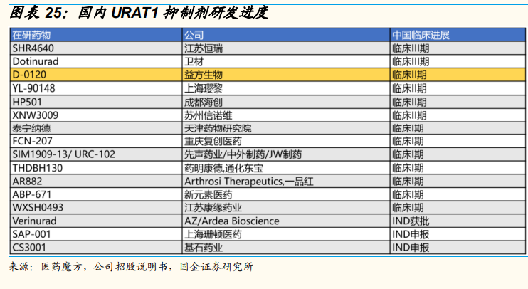 益方生物：预计2024年全年亏损2.44亿元
