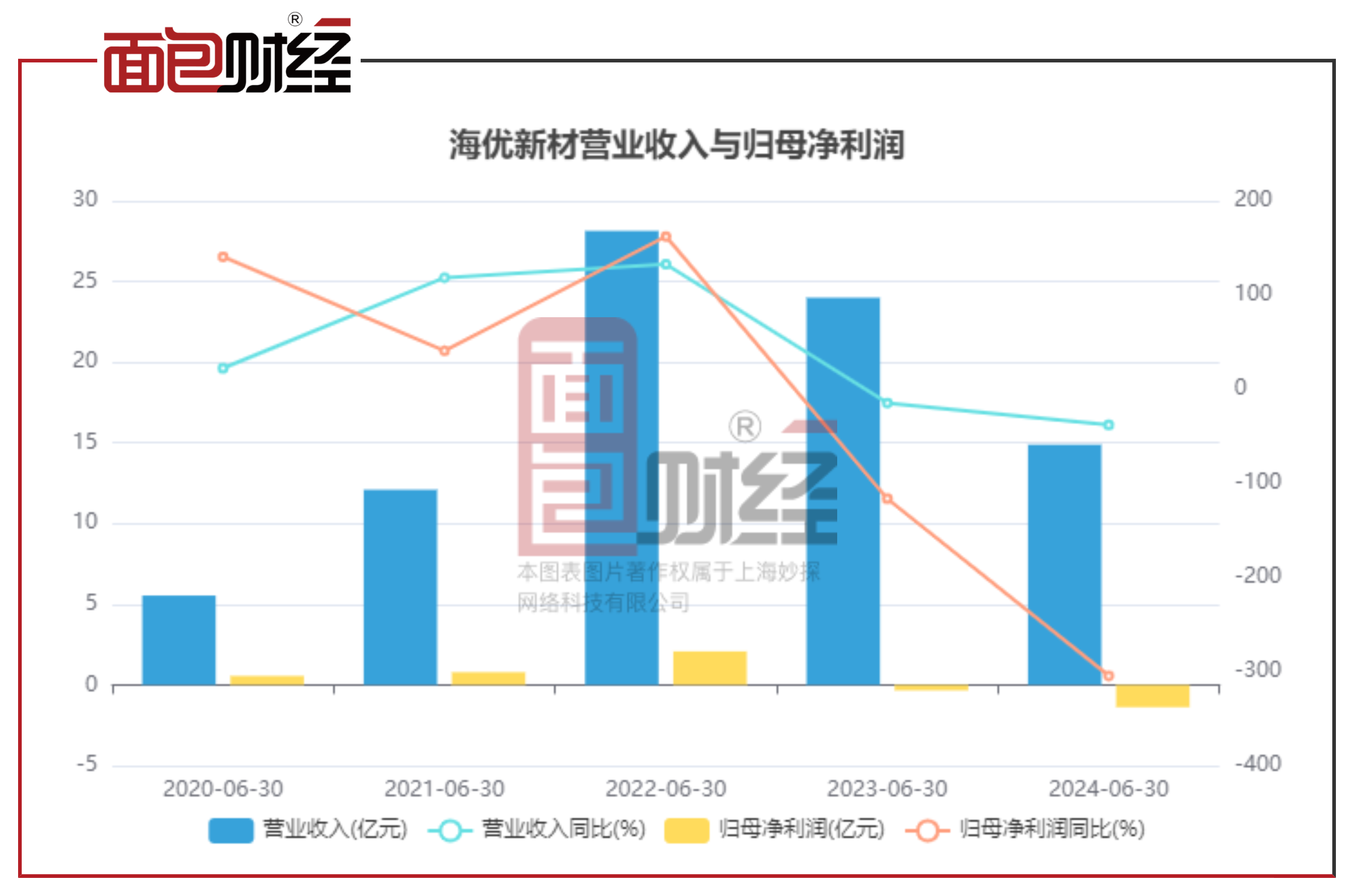 南网能源:预计2024年全年亏损8000.00万至4000.00万 净利润同比下降125.75%至112.87%