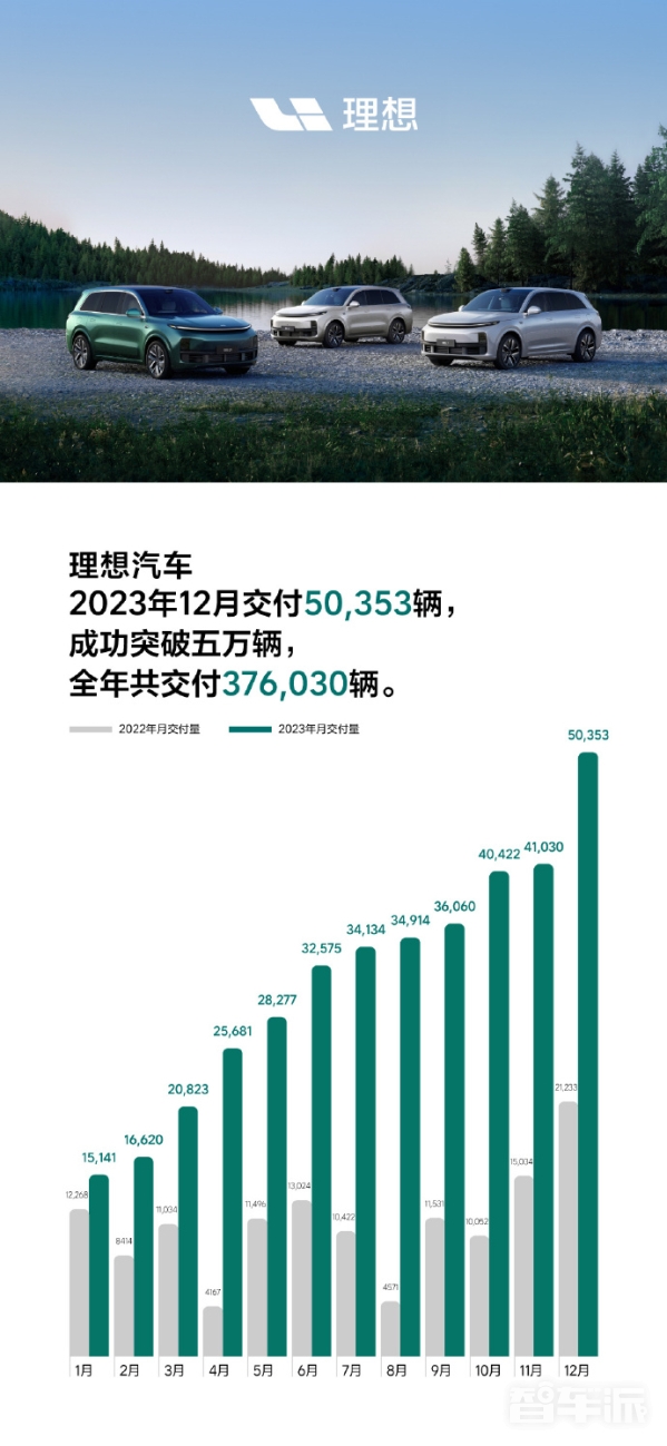 汽车行业2025年度策略：智驾普及推广，头部车企集中度继续提升