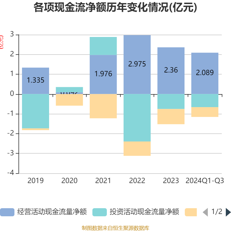 凯中精密：预计2024年全年盈利1.36亿至1.72亿 净利润同比增长77.27%至124.20%