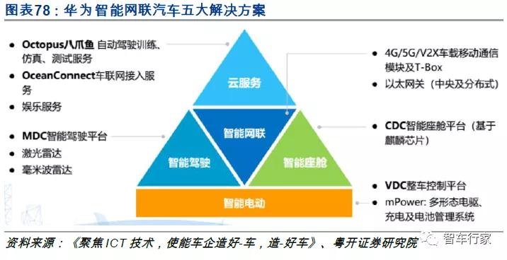 灿瑞科技:公司的智能传感器芯片下游应用领域广泛包括消费级的玩具机器人、汽车等