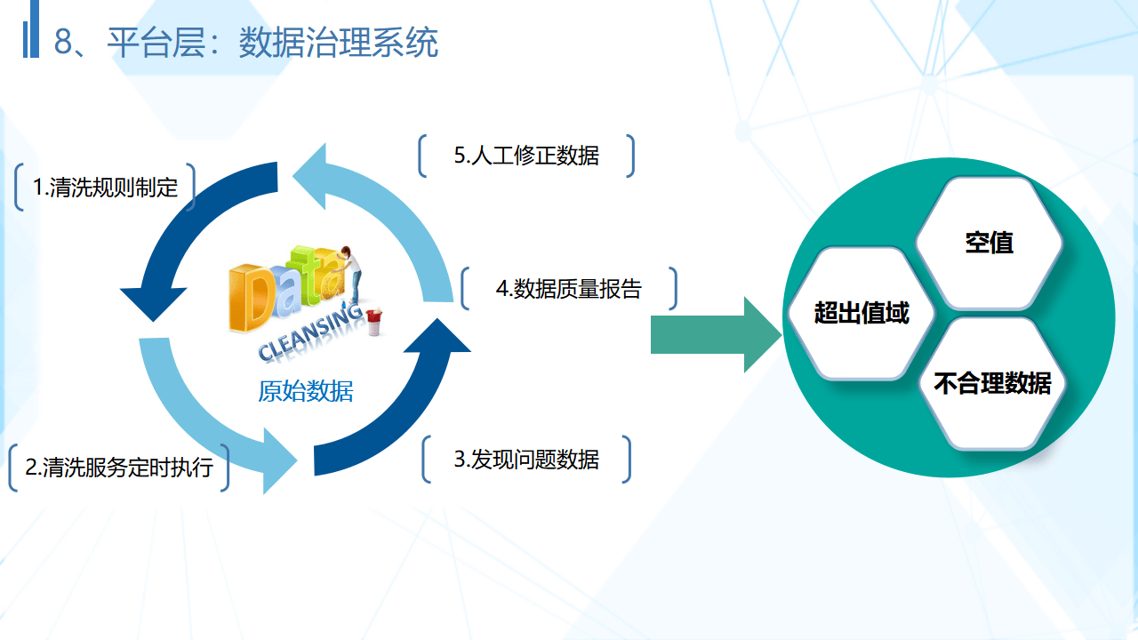 两部门：建立公共数据资源授权运营价格形成机制，免费提供用于公共治理、公益事业的数据产品