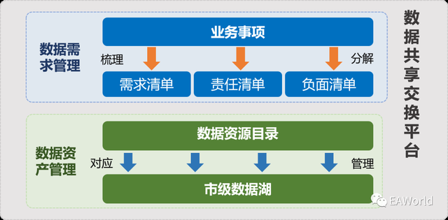 两部门：建立公共数据资源授权运营价格形成机制，免费提供用于公共治理、公益事业的数据产品