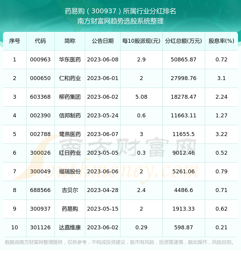 药易购：预计2024年全年盈利1450.00万至1950.00万 净利润同比下降75.64%至67.24%