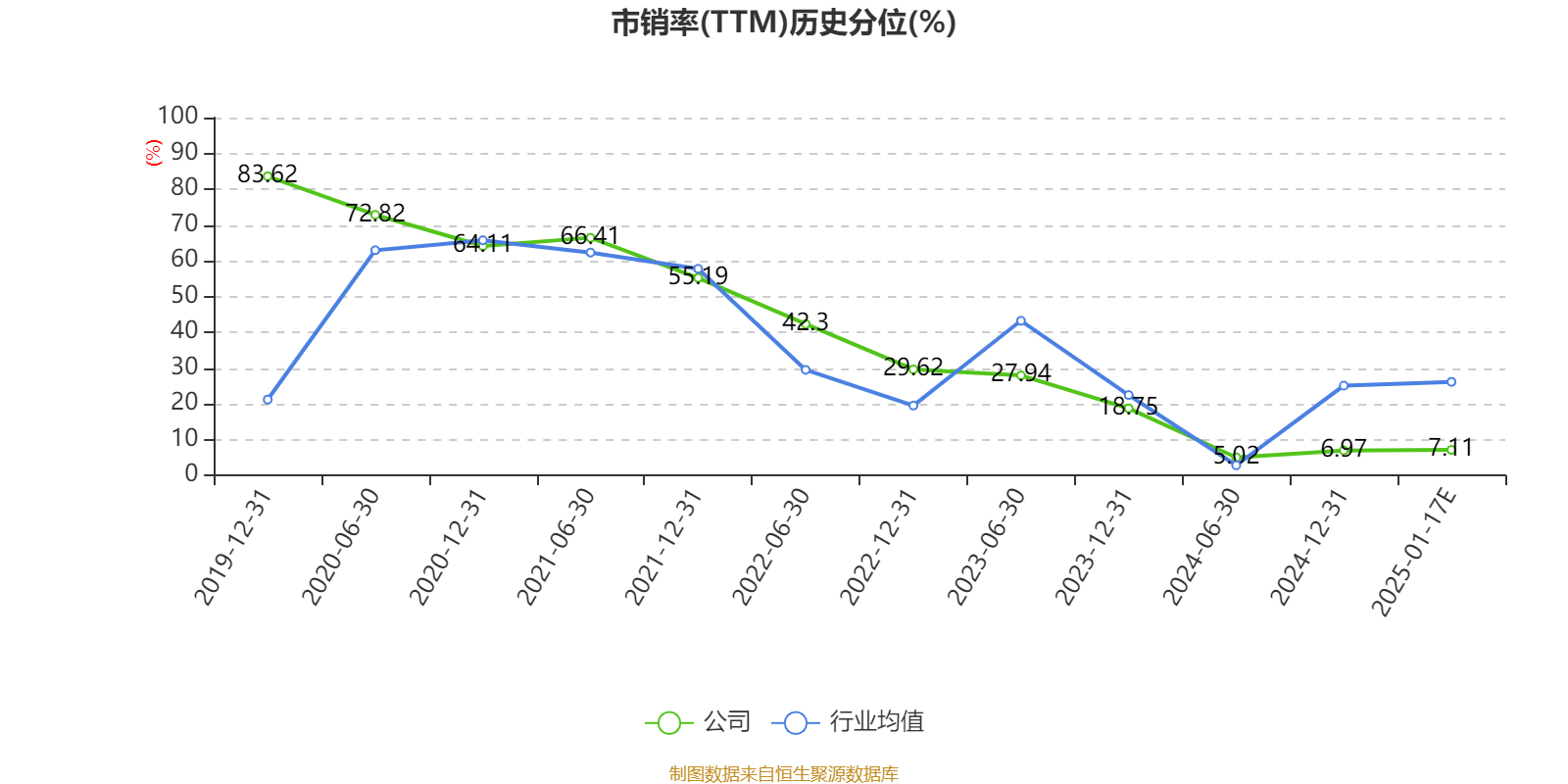 华闻集团：预计2024年全年亏损7.50亿至5.50亿