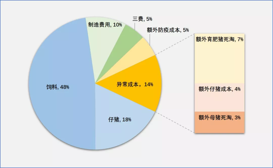 公用事业行业深度研究：我国各类气源成本及竞争力分析
