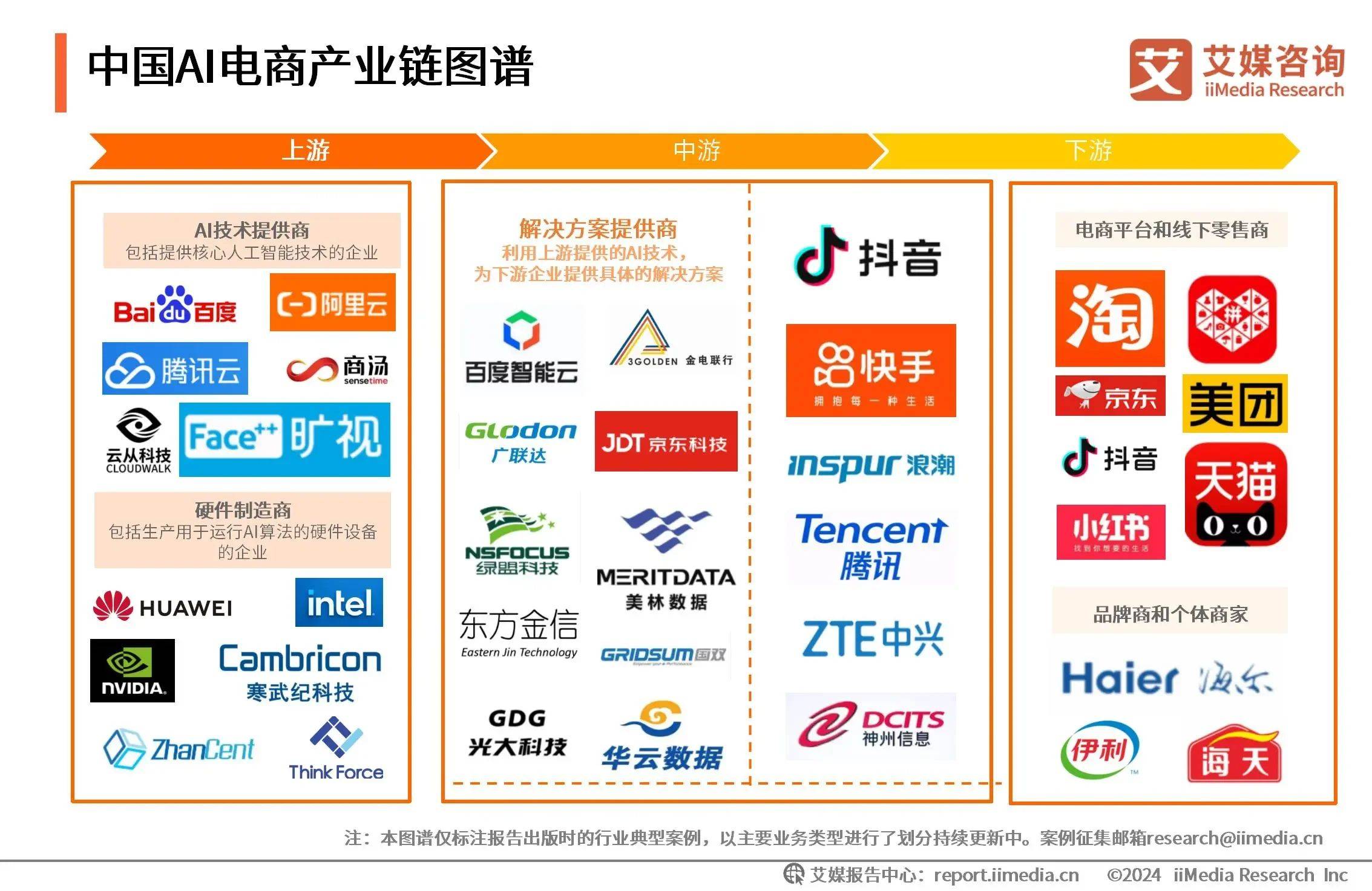云从科技：人工智能产业链企业业务方向及商业落地路径各有差异