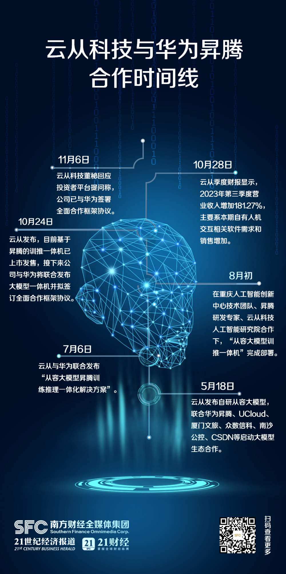 云从科技：人工智能产业链企业业务方向及商业落地路径各有差异