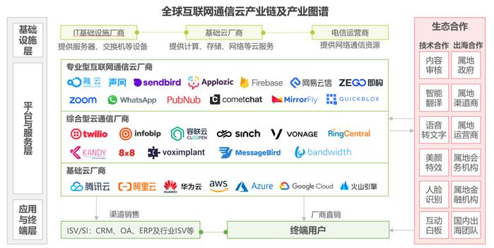云从科技：人工智能产业链企业业务方向及商业落地路径各有差异