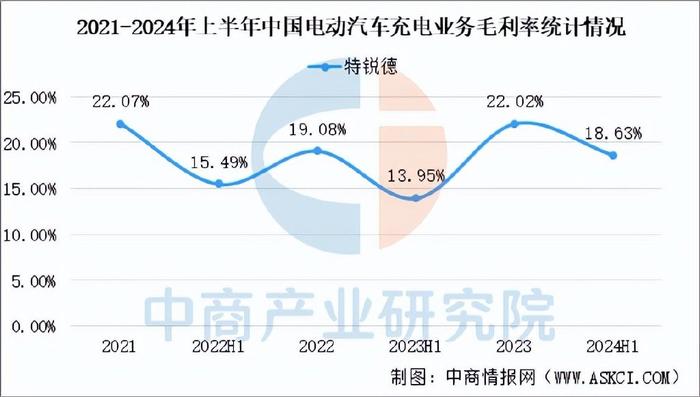 【电动汽车充电桩】行业市场规模：2024年全球电动汽车充电桩行业安装保有量将达到3135万个 中国市场占比达35%
